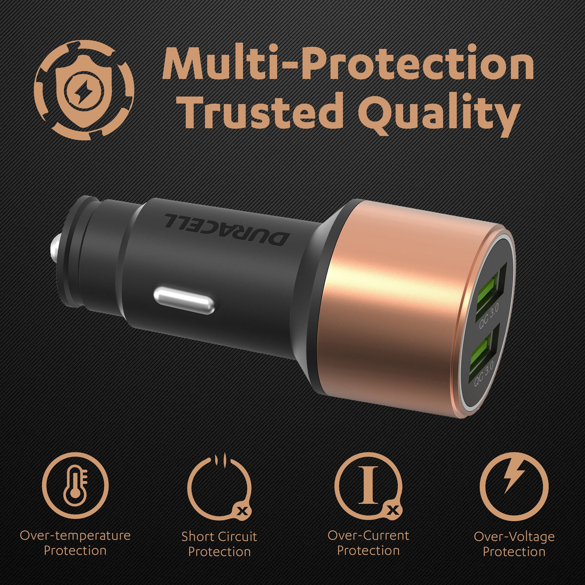 Duracell 36W Fast Car Charger Adapter with Dual USB Port. Qualcomm Certified 3.0, Quick Charge. Compatible with iPhone, All Smartphones, Tablets & More - Copper & Black-UNBOXED
